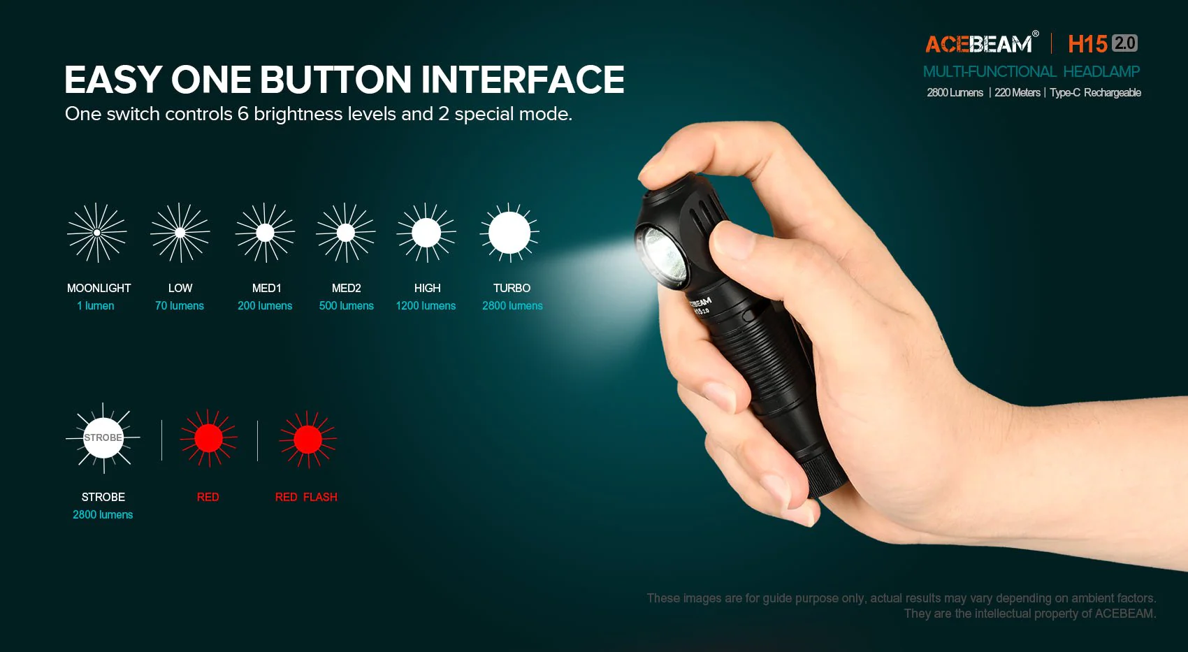 Acebeam H15 2.0 - Image 7