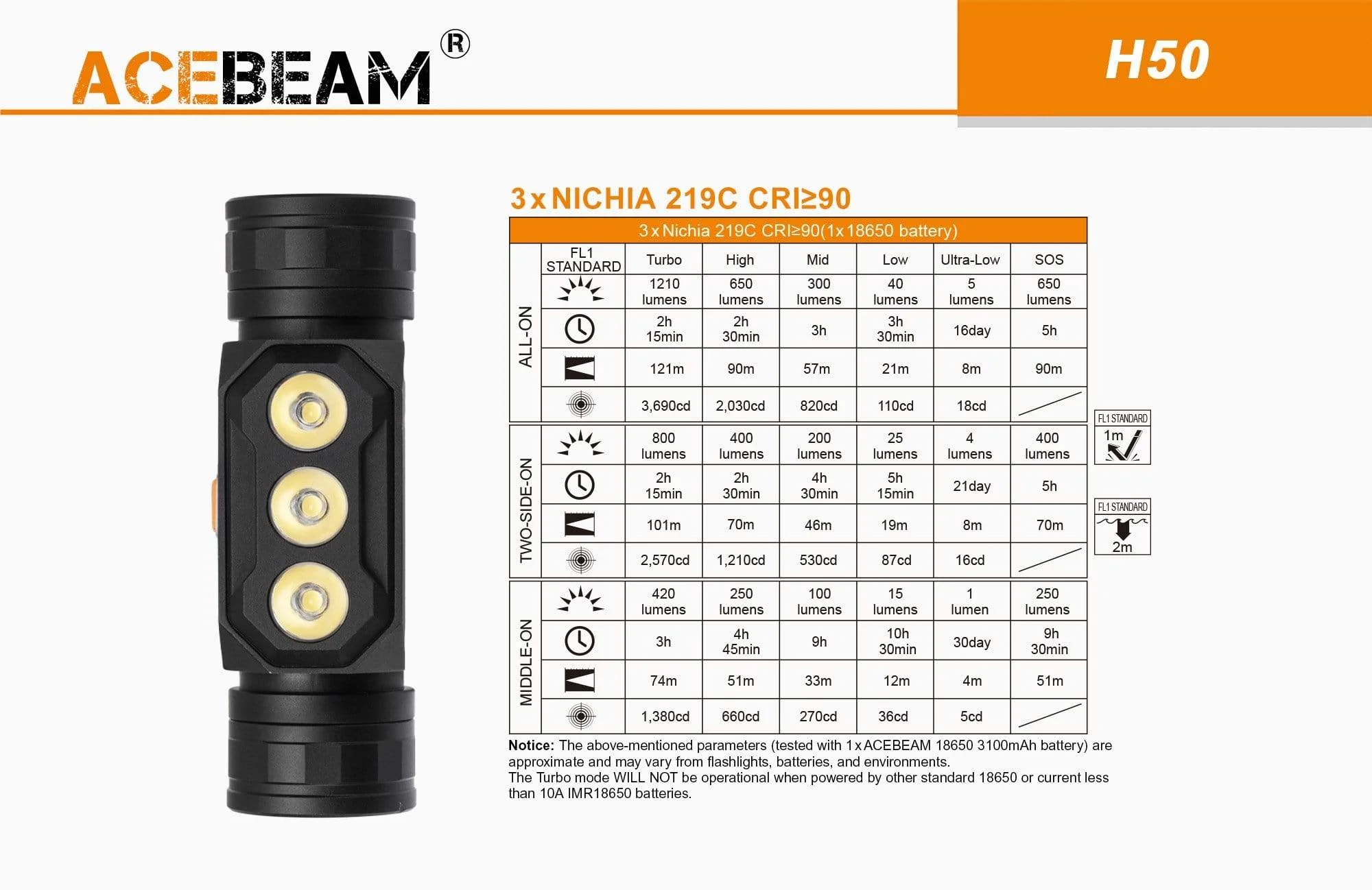 Acebeam H50 - Image 10