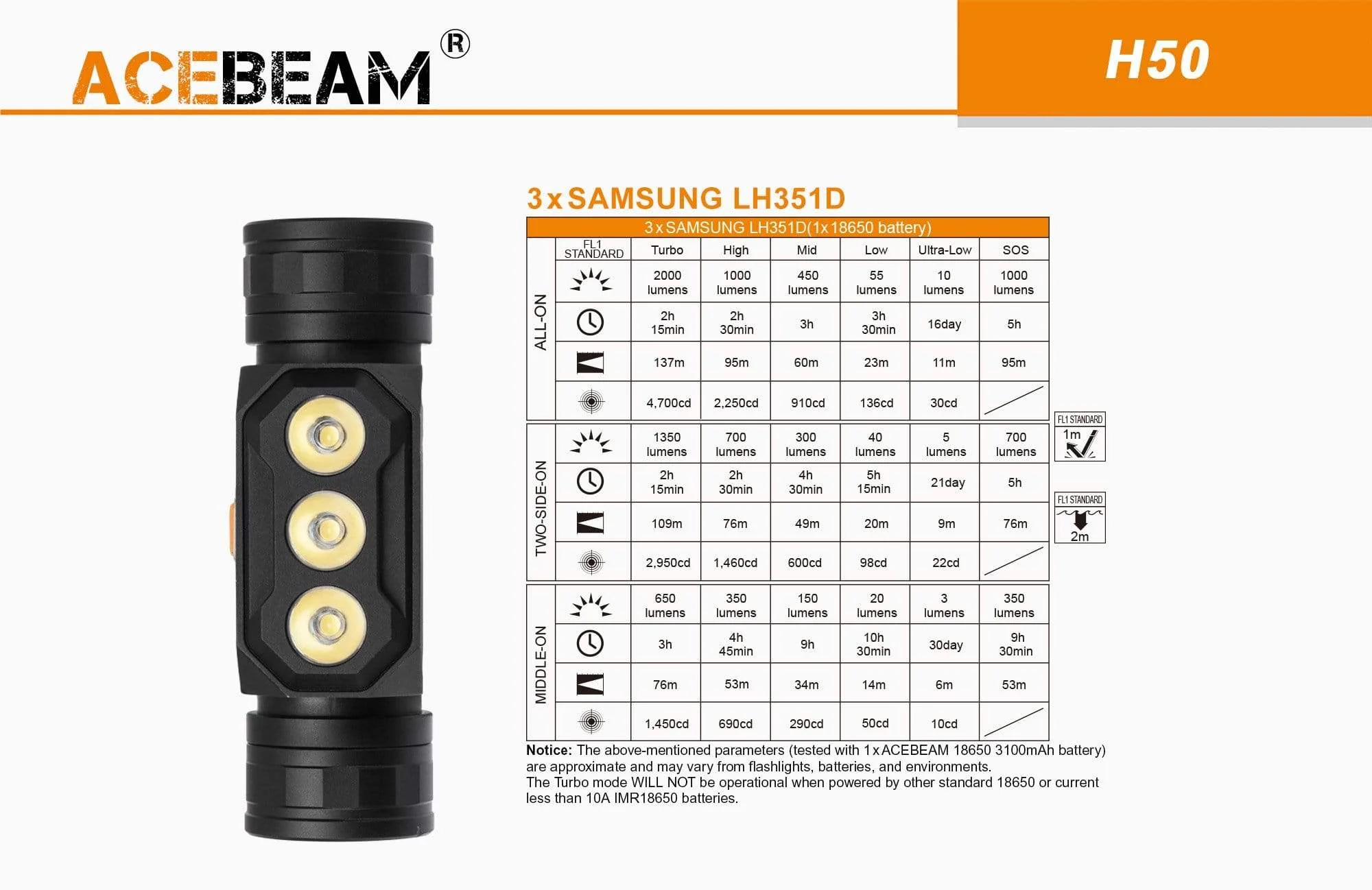 Acebeam H50 - Image 13