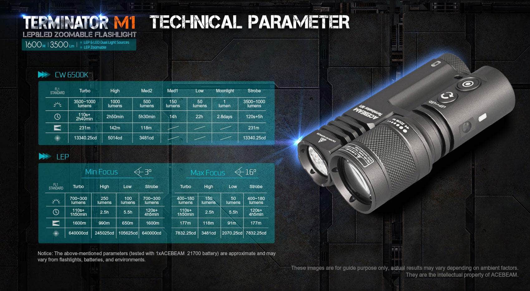 Acebeam Terminator M1 Dual Head LEP Flashlight - Image 12