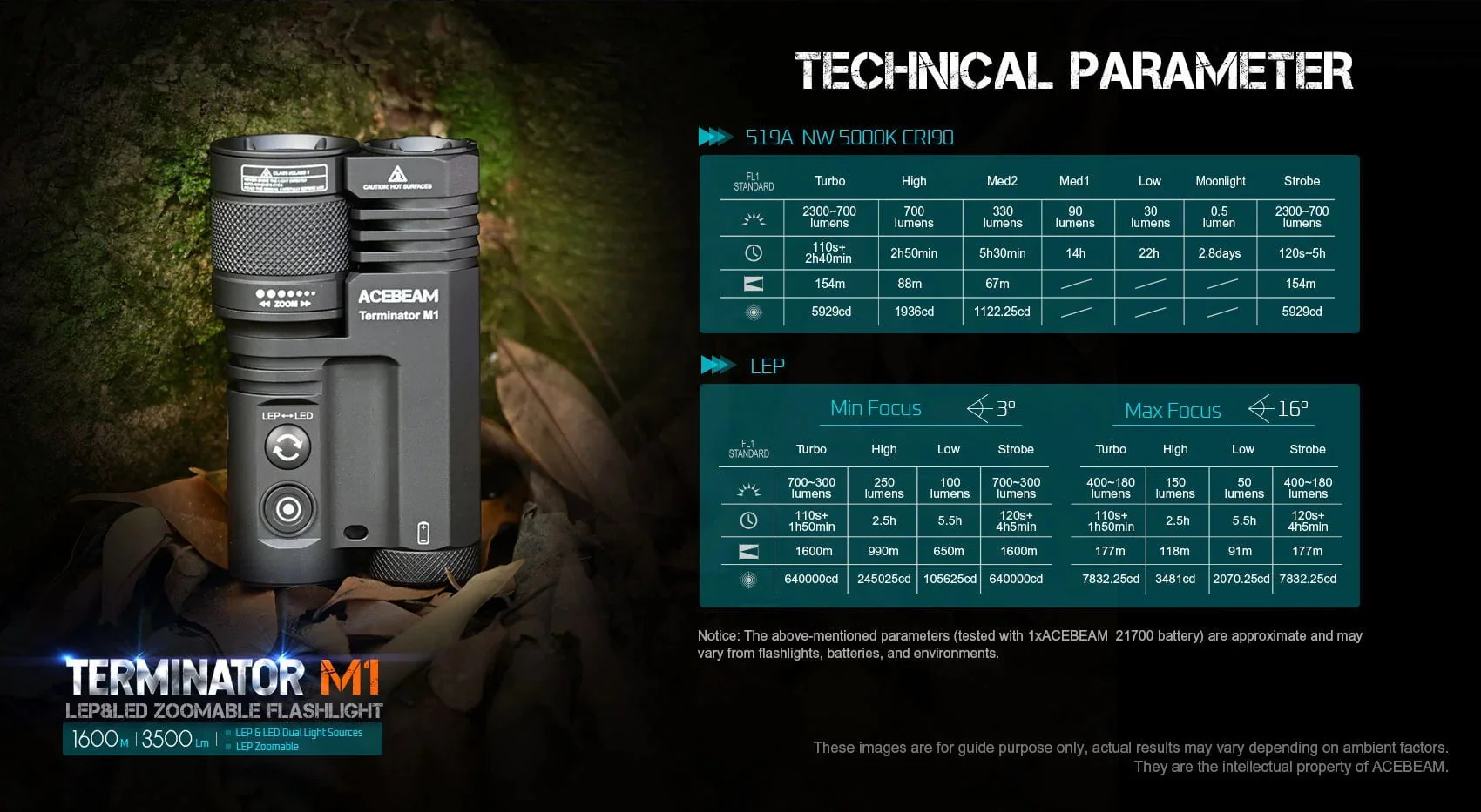 Acebeam Terminator M1 Dual Head LEP Flashlight - Image 13