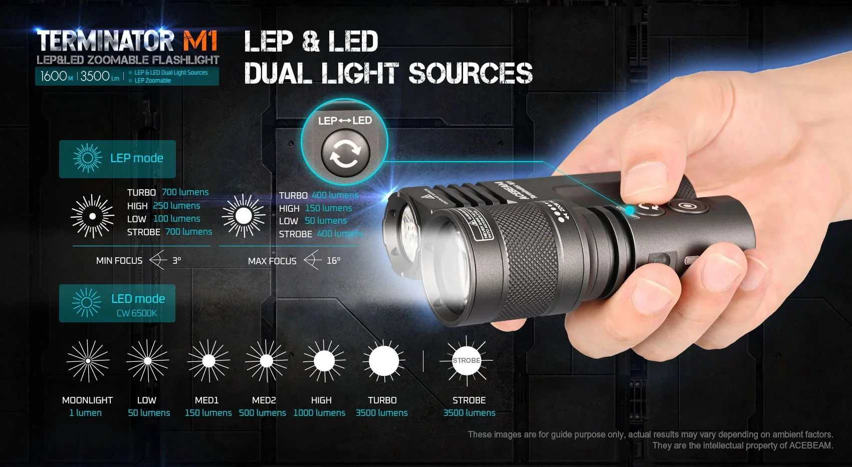 Acebeam Terminator M1 Dual Head LEP Flashlight - Image 5