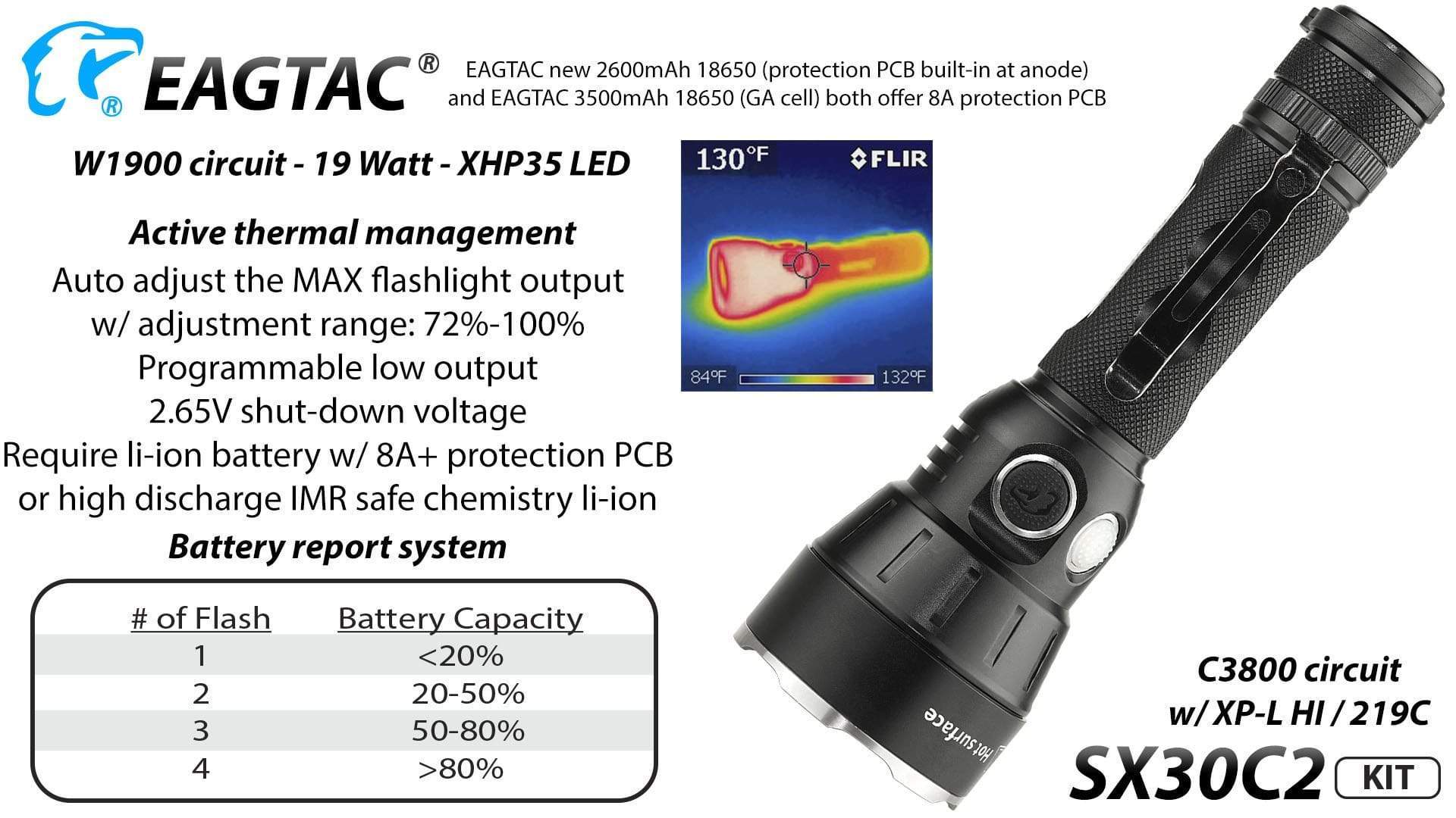 EagleTac SX30C2 - Image 12