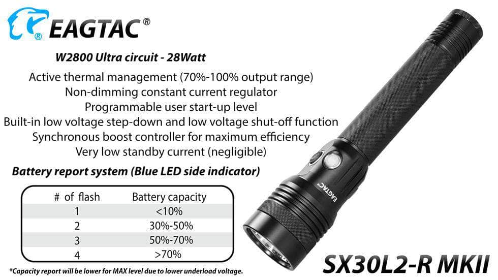Eagletac SX30L2-R MKll - Image 8