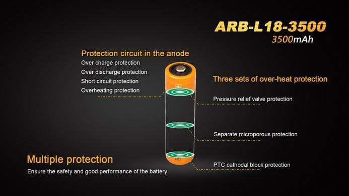 Fenix ARB-L18-3500 - Image 5
