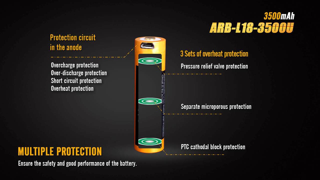 Fenix ARB-L18-3500U USB Rechargeable 18650 - Image 4