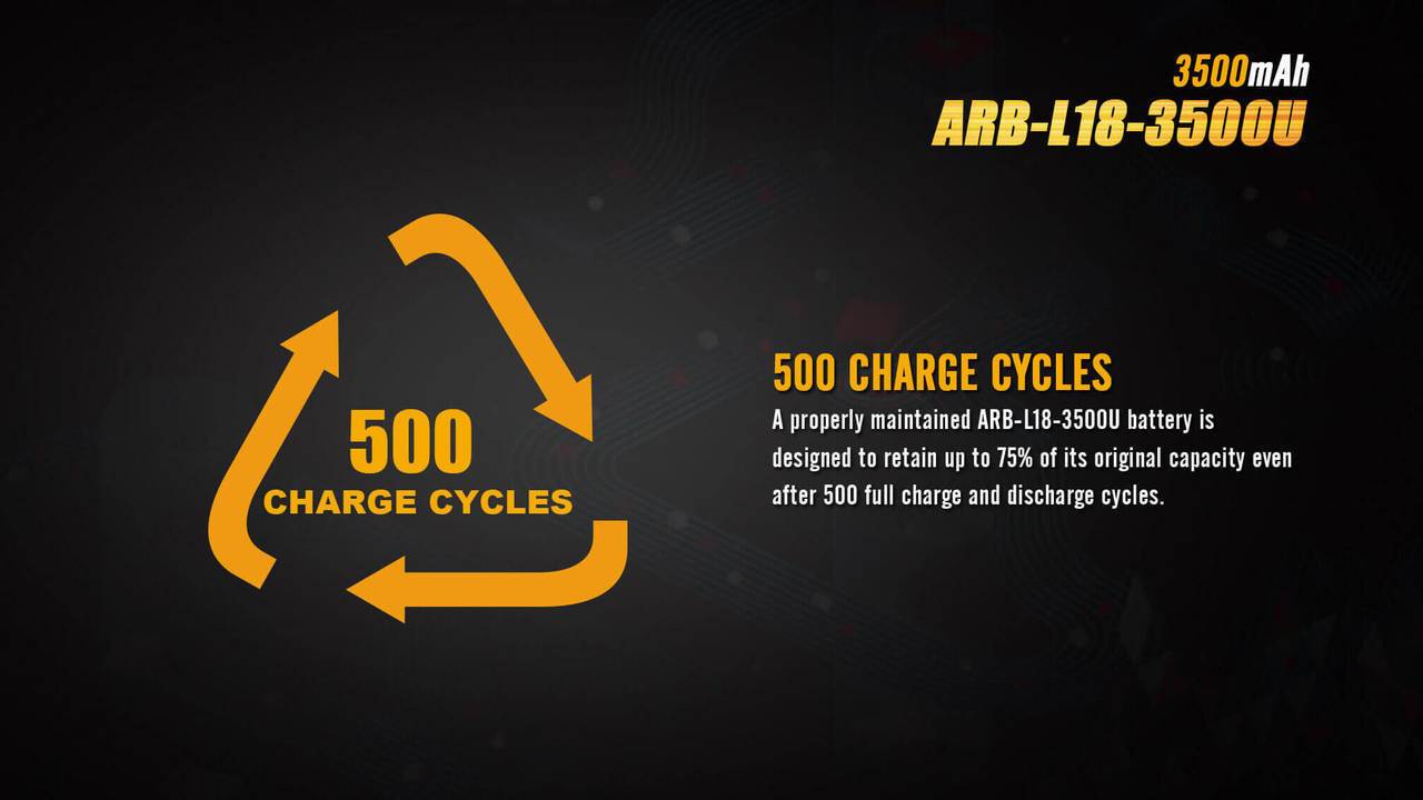 Fenix ARB-L18-3500U USB Rechargeable 18650 - Image 7