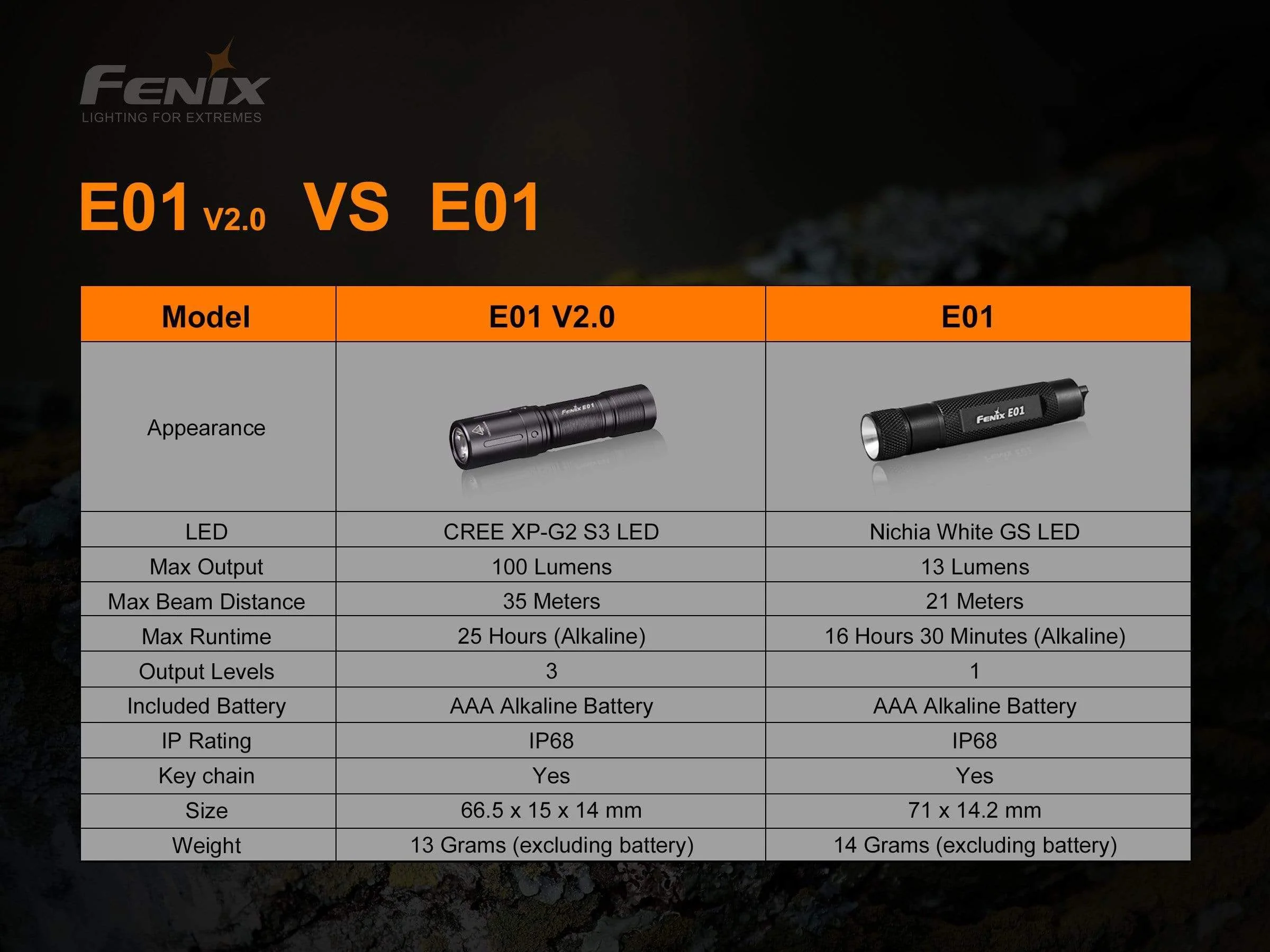Fenix E01 V2 - Image 13