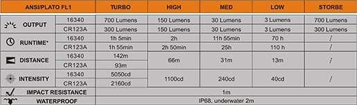 Fenix E16 - Image 17