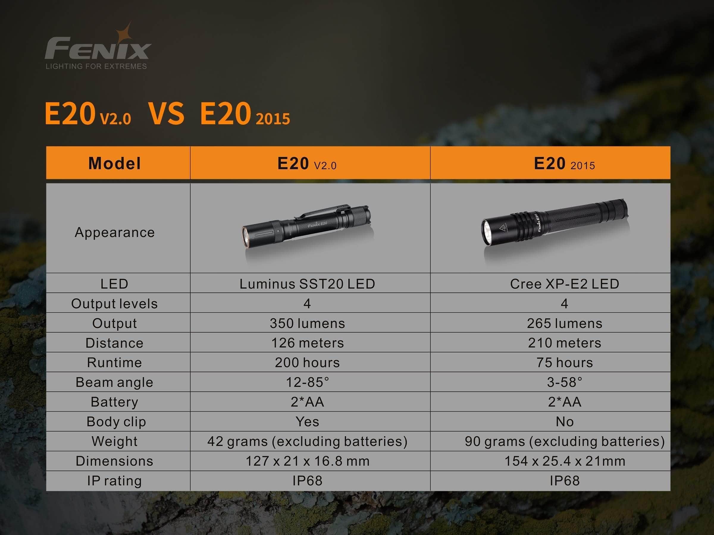 Fenix E20 v2.0 - Image 13