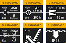 Fenix E20 v2.0 - Image 17