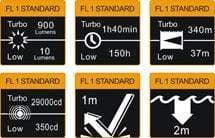 Fenix FD41 - Image 17