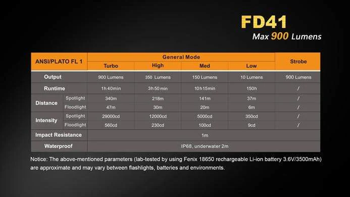Fenix FD41 - Image 4