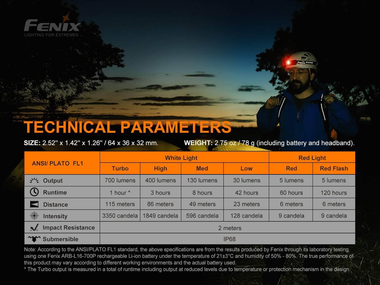 Fenix HM50R V2.0 - Image 8