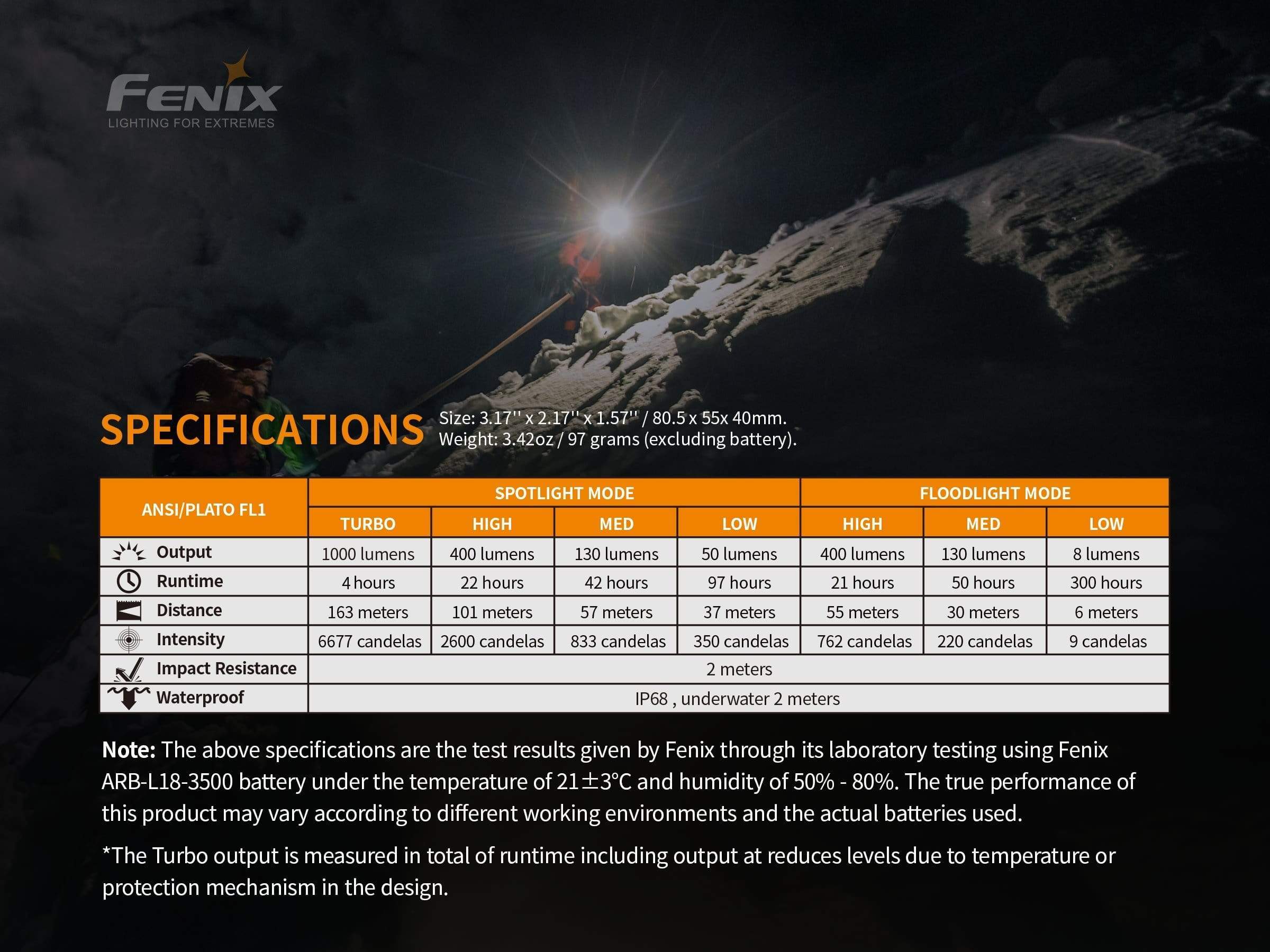 Fenix HM65R - Image 12