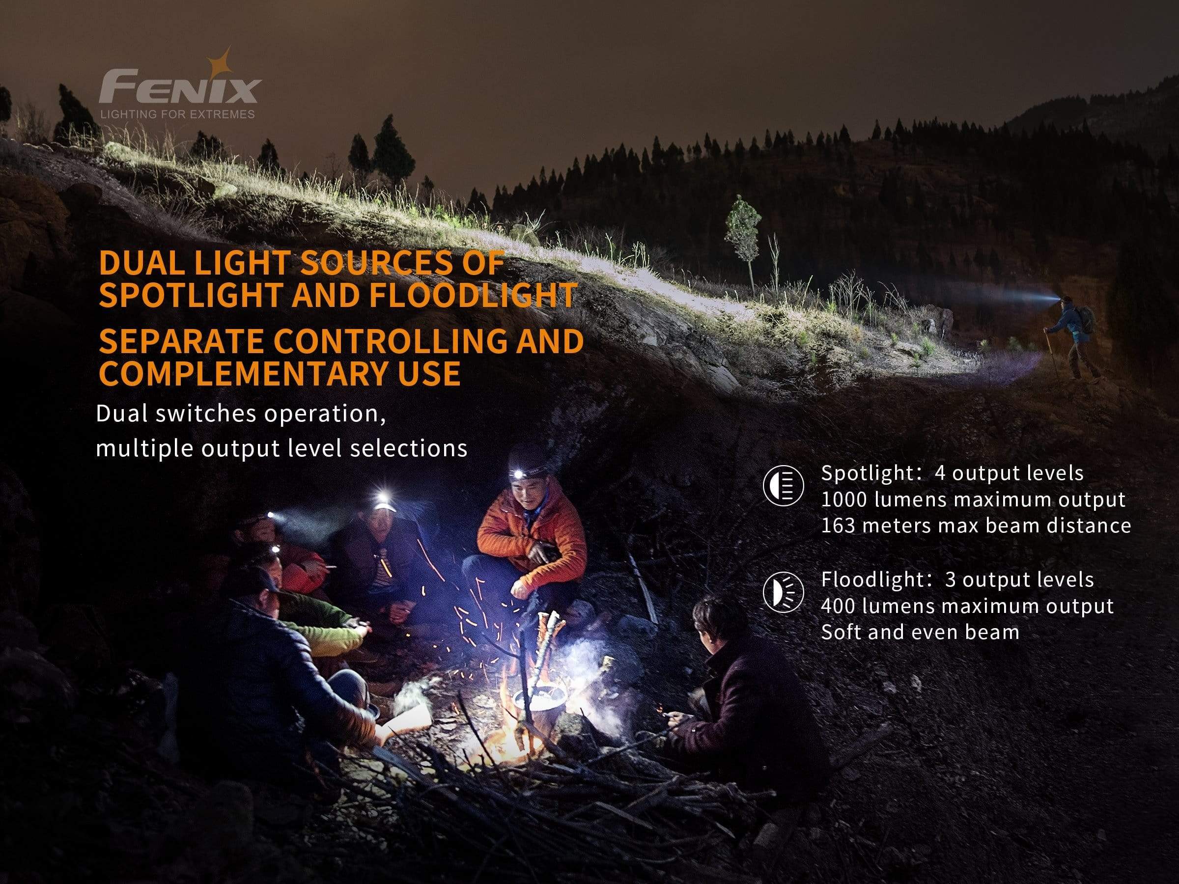Fenix HM65R - Image 9