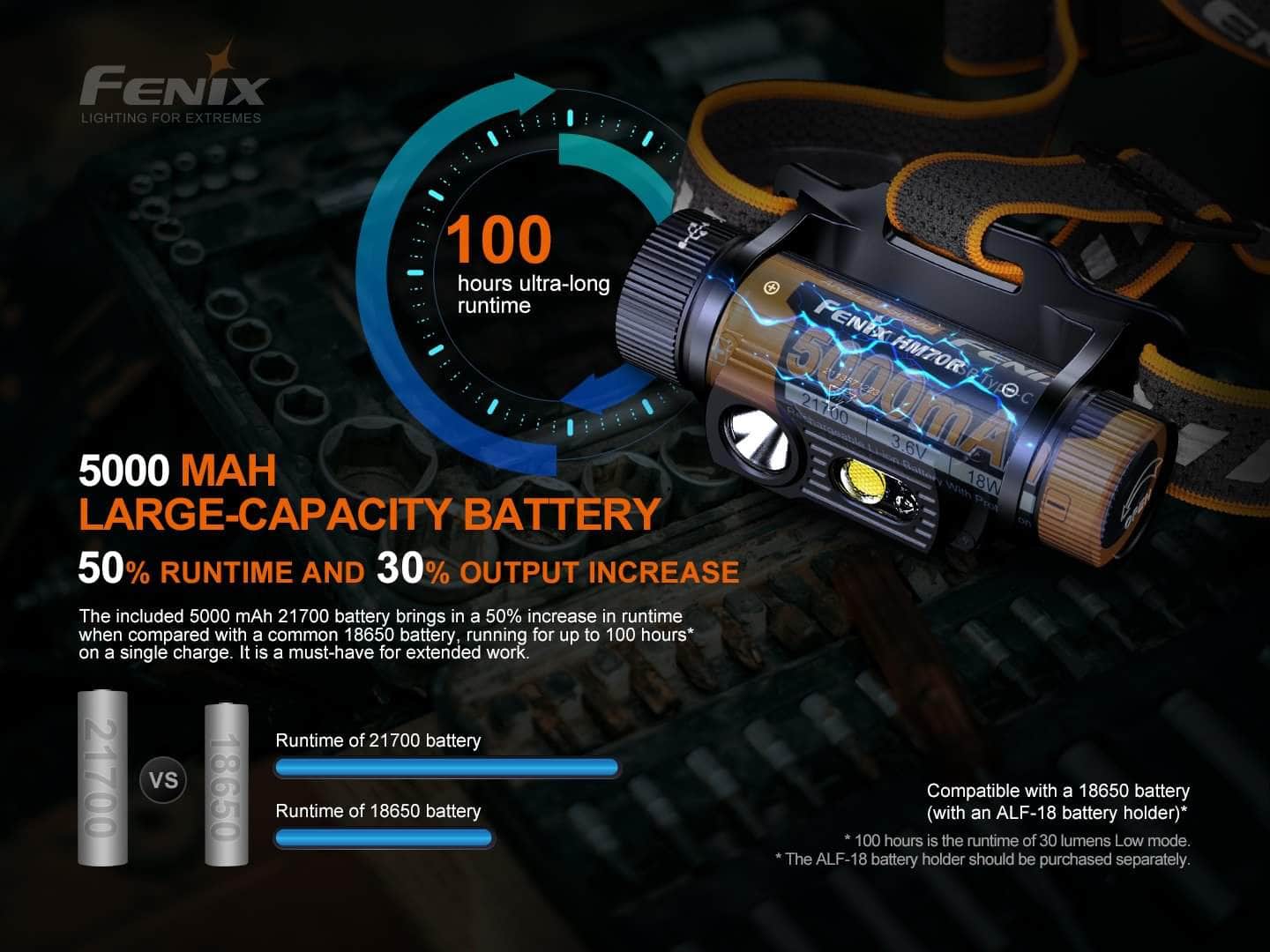 Fenix HM70R - Image 9