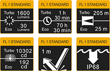 Fenix LD30 - Image 13