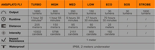 Fenix LD30 - Image 7