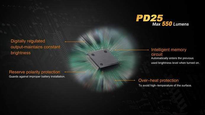 Fenix PD25 - Image 13