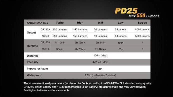 Fenix PD25 - Image 20