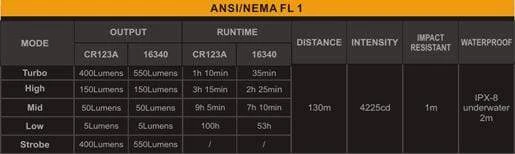 Fenix PD25 - Image 21