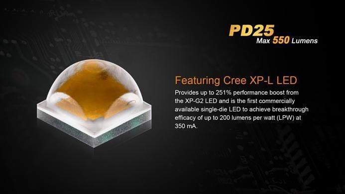 Fenix PD25 - Image 7