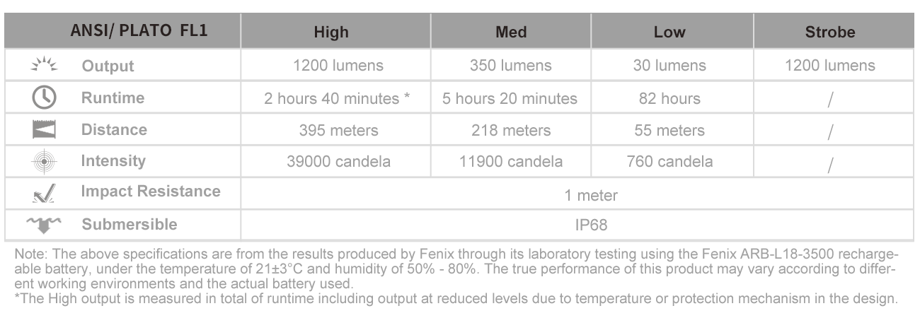 Fenix PD32 V2.0 Flashlight - Image 22