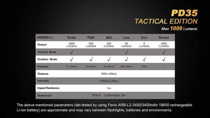 Fenix PD35 TAC - Tactical Flashlight - Image 20