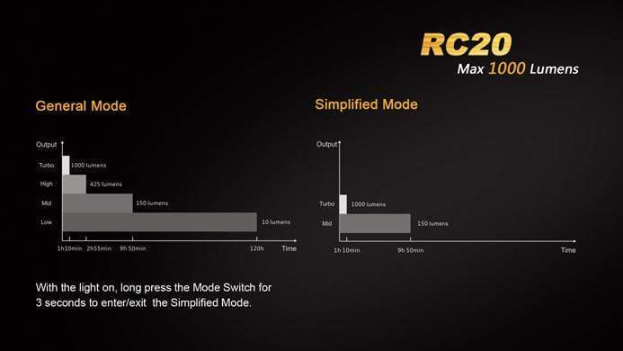 Fenix RC20 - Image 10