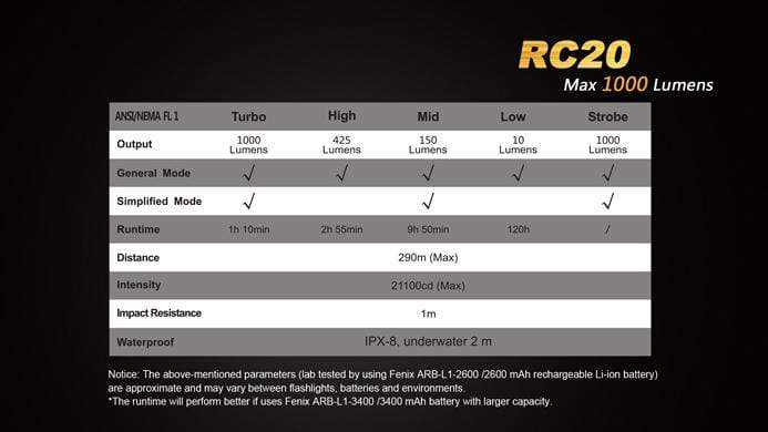 Fenix RC20 - Image 16