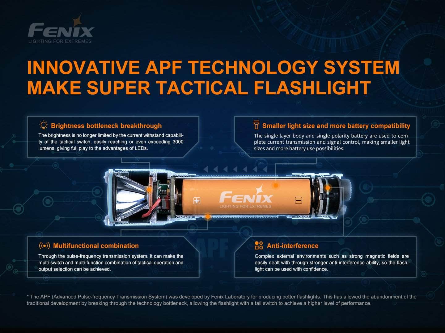 Fenix TK16 V2.0 Flashlight - Image 12