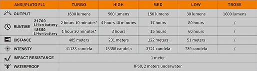 Fenix TK22UE - Image 17