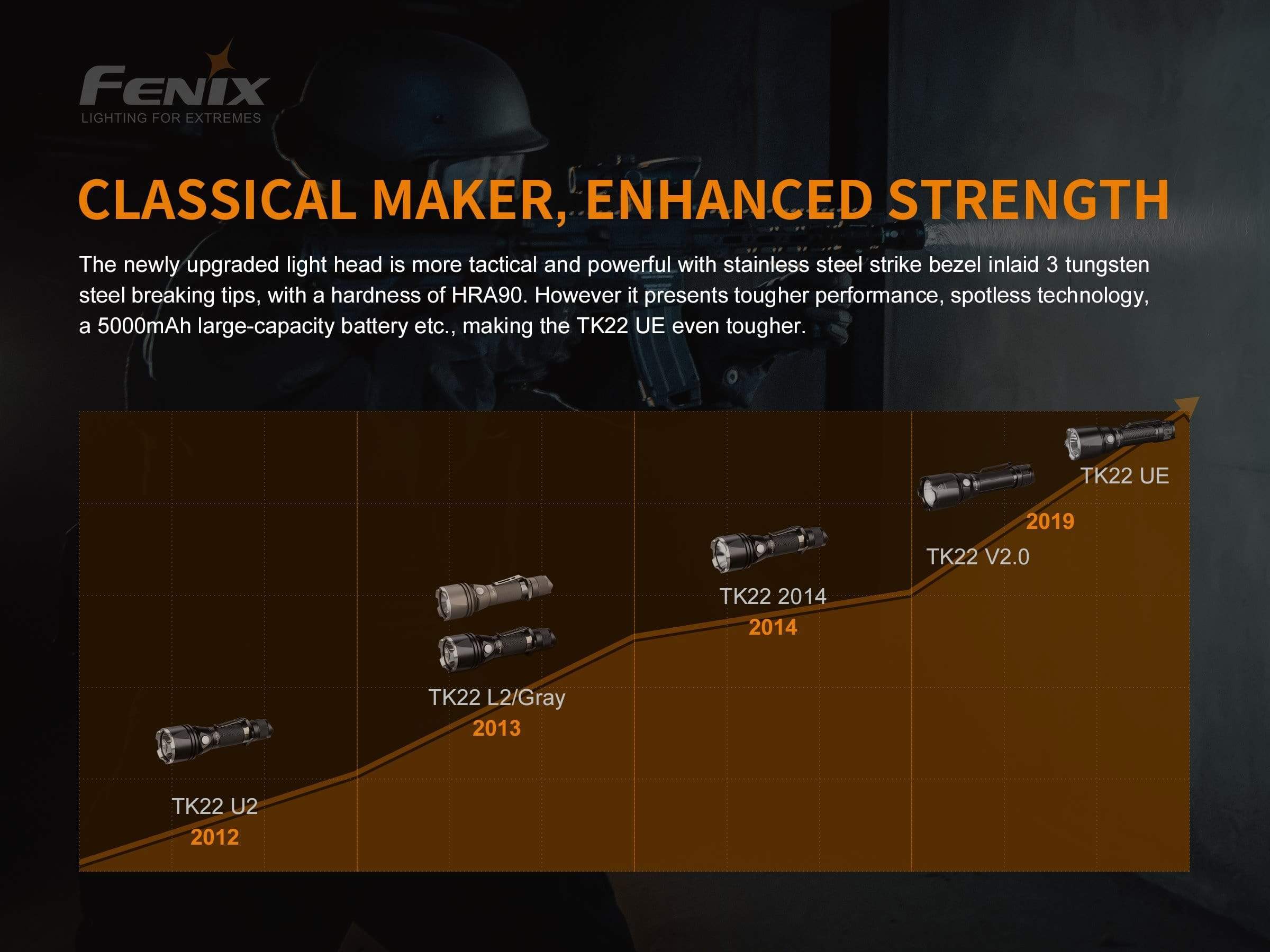 Fenix TK22UE - Image 5