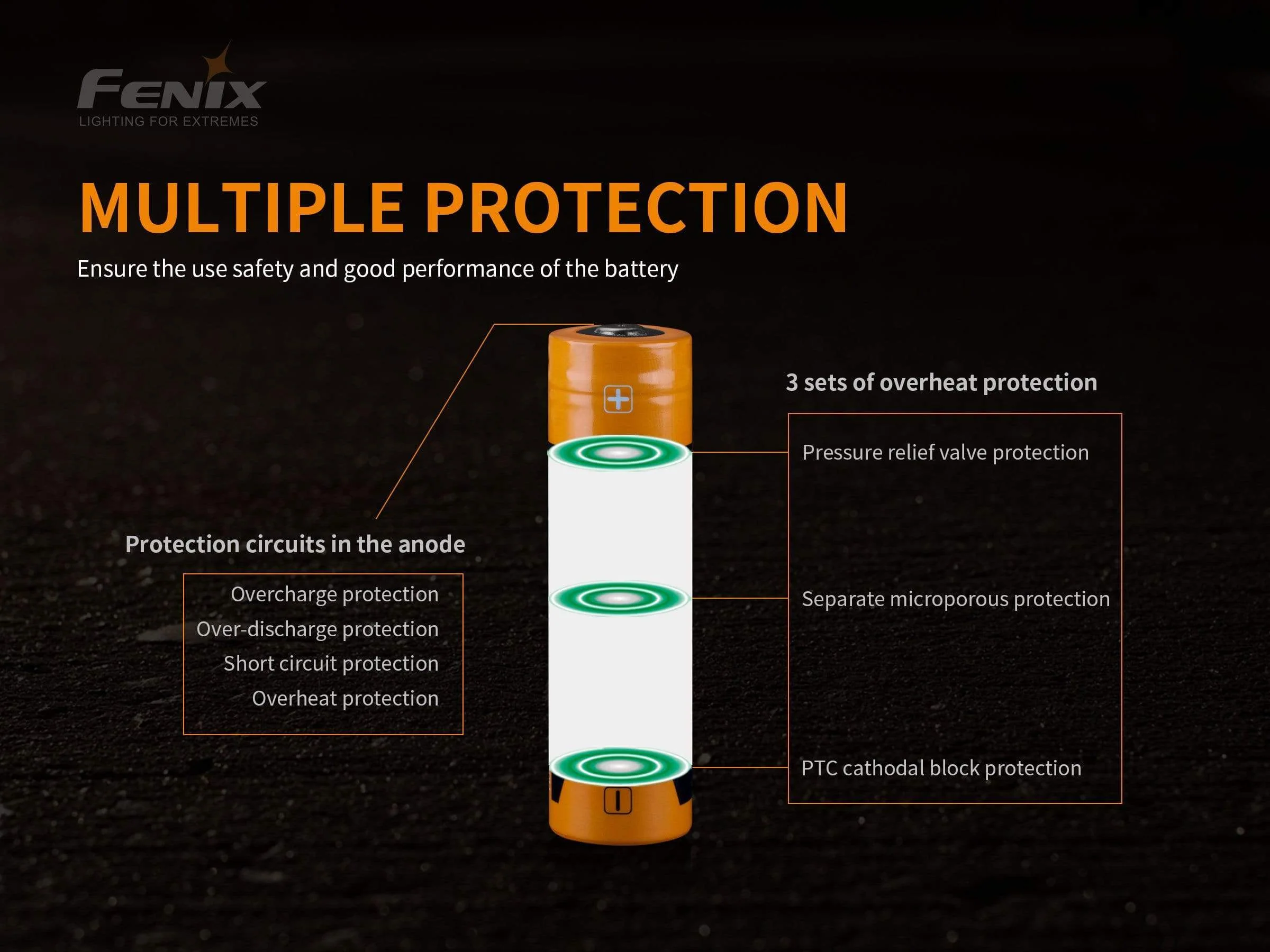 Fenix USB Rechargeable 5000mAh 21700 - Image 5