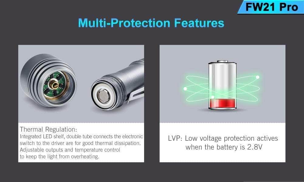 Lumintop FW21 Pro - Image 6