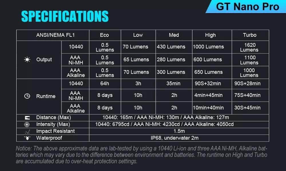 Lumintop GT Nano Pro - Image 16