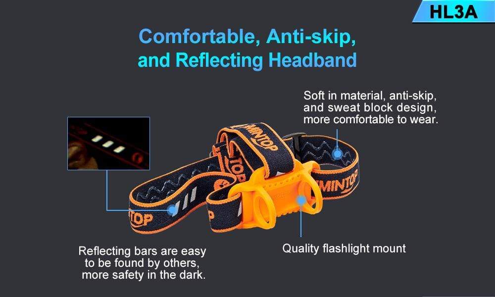 Lumintop HL3A - Image 13