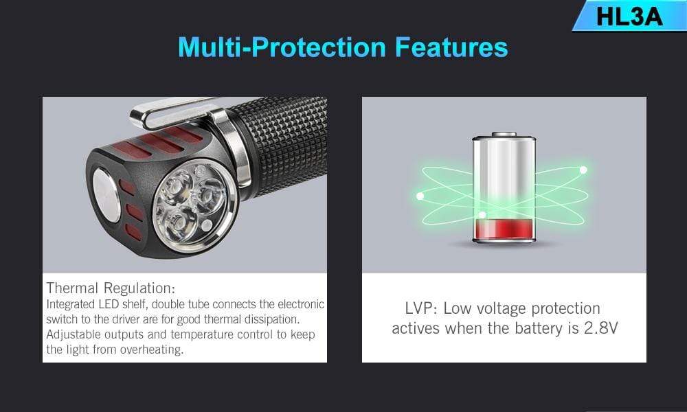 Lumintop HL3A - Image 7