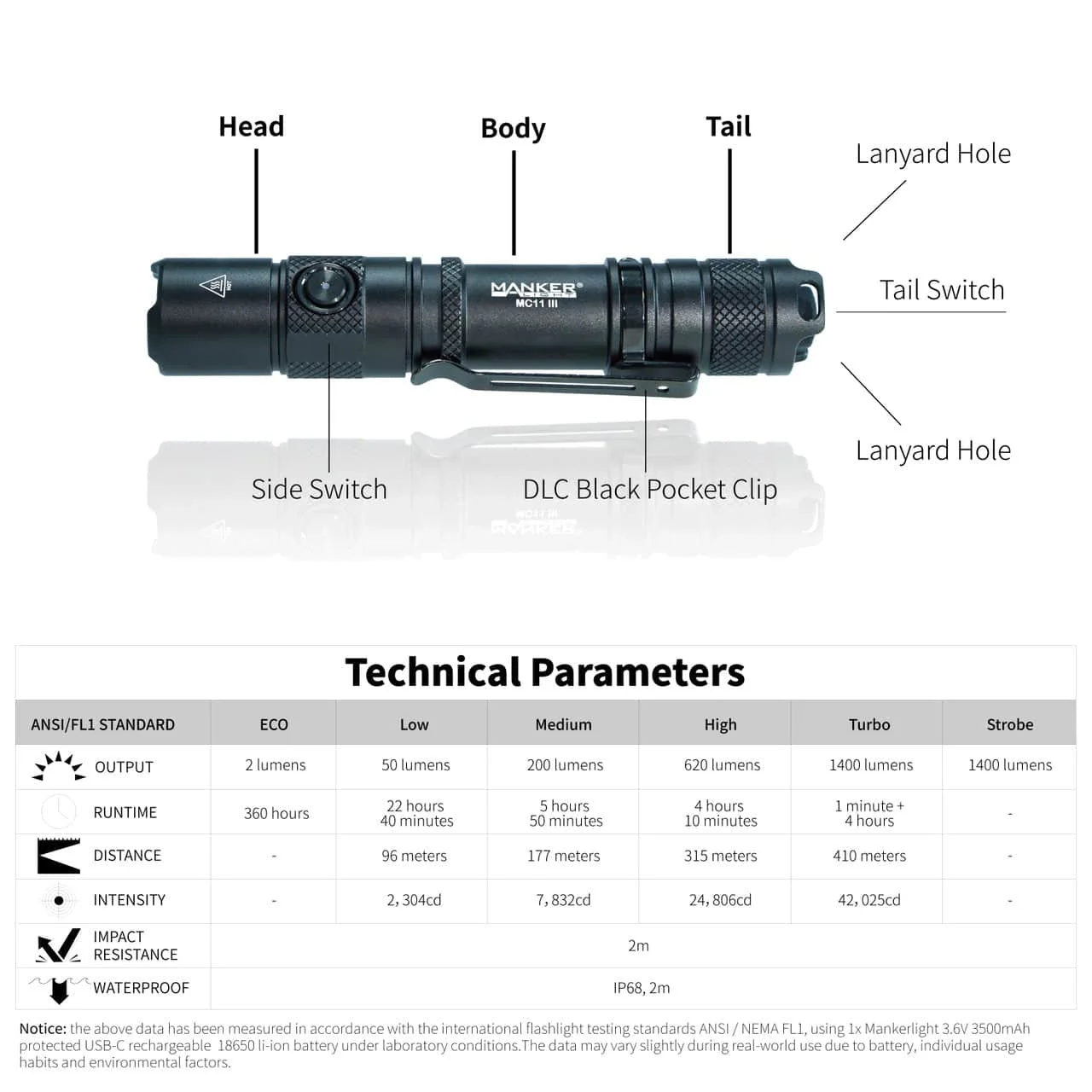 Manker MC11 III USB-C Rechargeable Tactical Flashlight - Image 11
