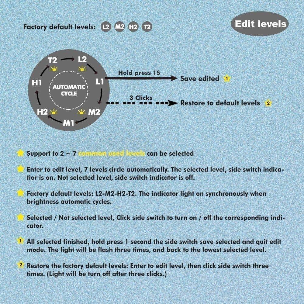 Skilhunt H04F RC High-CRI 5000K Samsung LH351D - Image 20