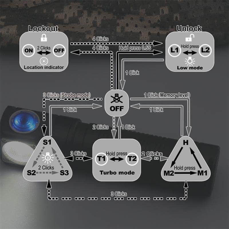Skilhunt H04R Mini RC High-CRI 4500K Nichia 519A - Image 15
