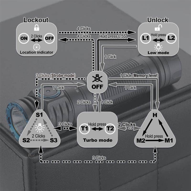 Skilhunt M200 High-CRI V3 - Image 16