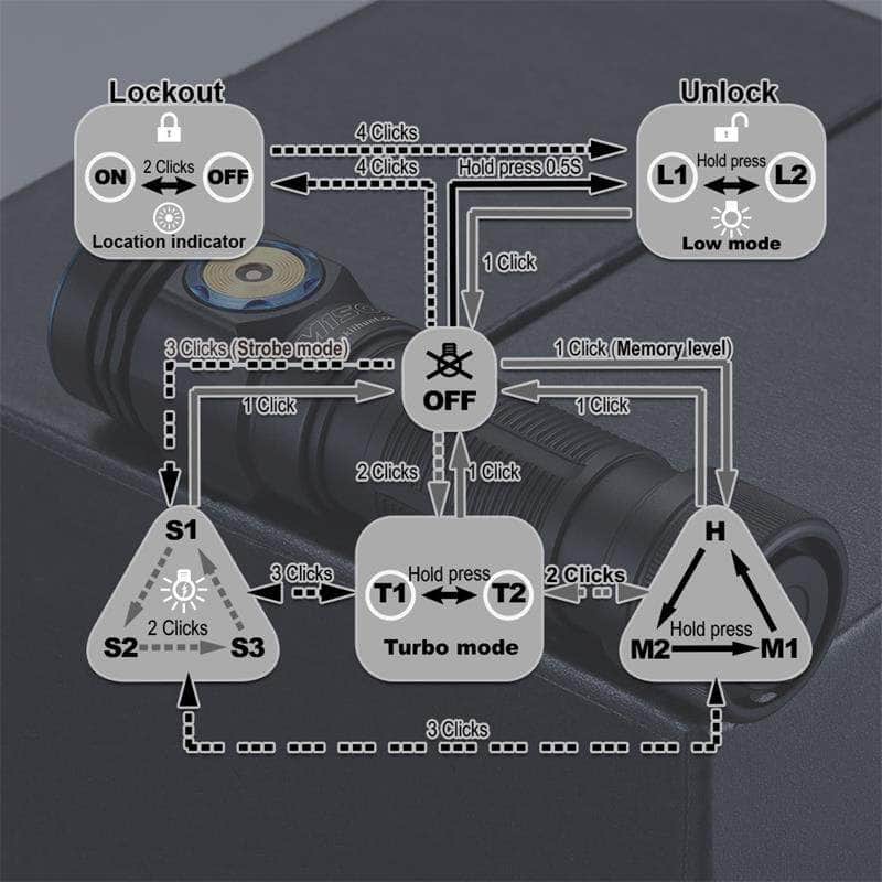 Skilhunt M150 High-CRI Nichia 5000k - Image 15