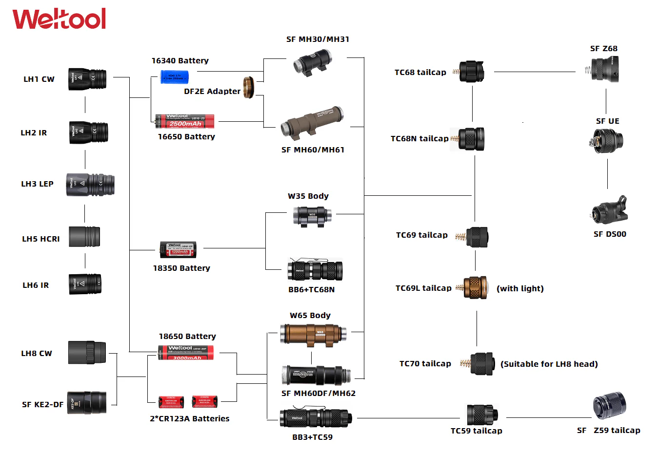 Weltool TC70 Tailcap - Image 3