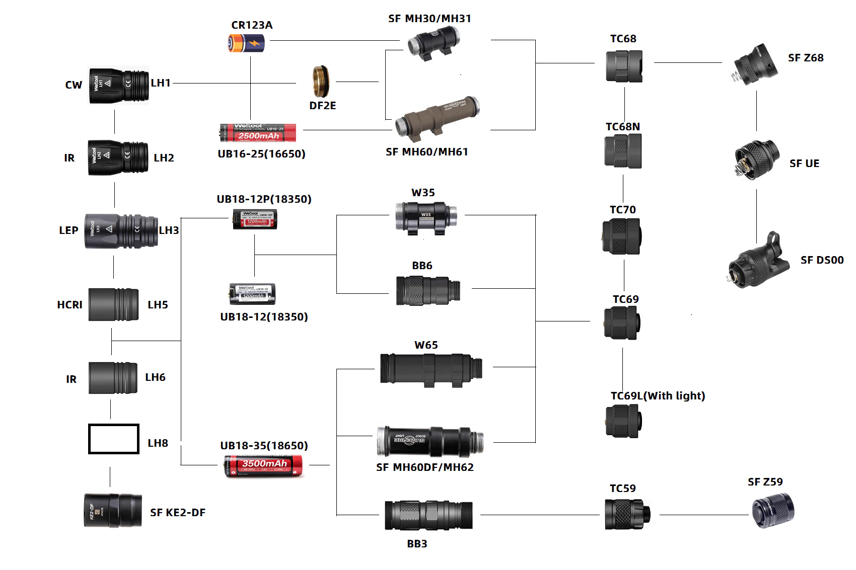 Weltool W65 Body - Image 2