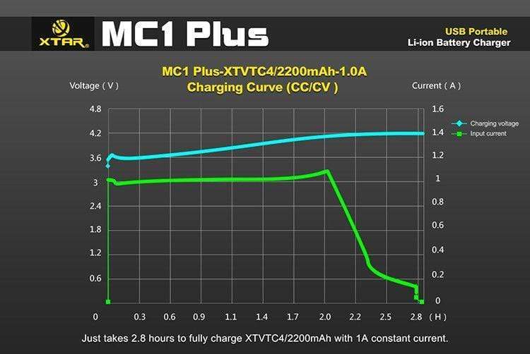 XTAR MC1 Plus - Image 4